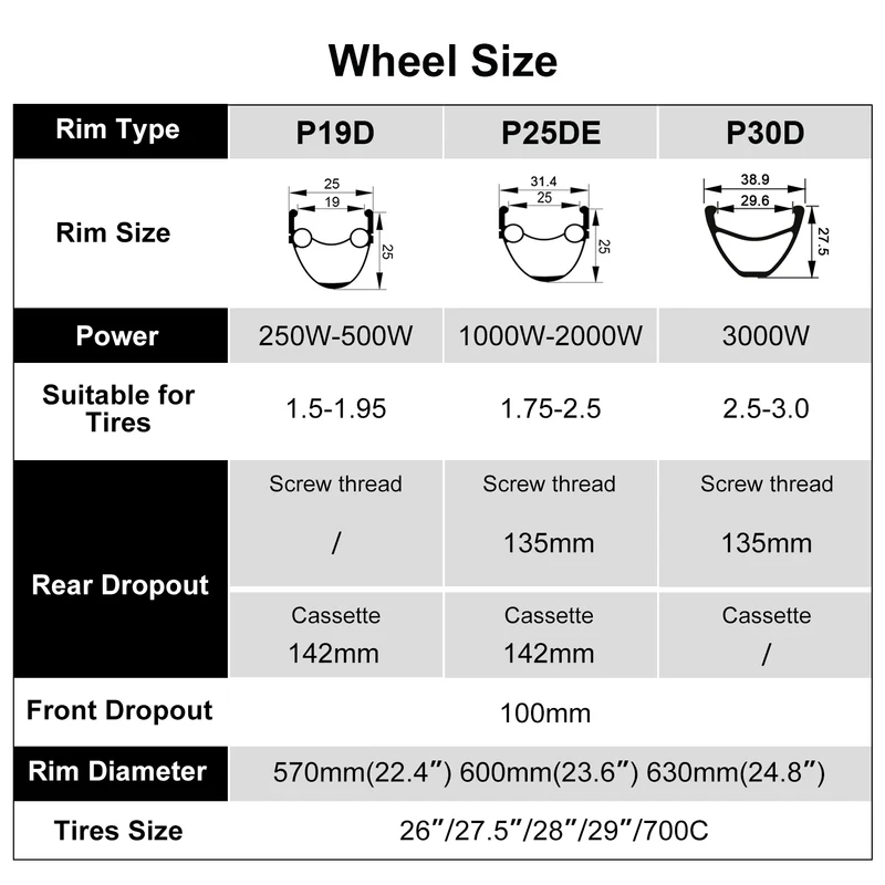 eSoulbike™ 48V 1000W Gearless Rear Hub Wheel Ebike Conversion Kit