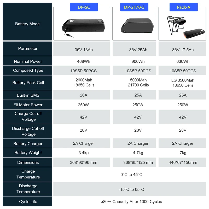 Tongsheng TSDZ2 TSDZ2B TSDZ8 TSDZ16 Mid Drive Ebike Conversion Kit With Battery