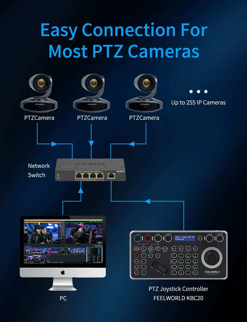 FEELWORLD KBC20 PTZ-Kamerasteuerung mit Joystick und Tastatur, Unterstützung mehrerer Steuerungsprotokolle und PoE