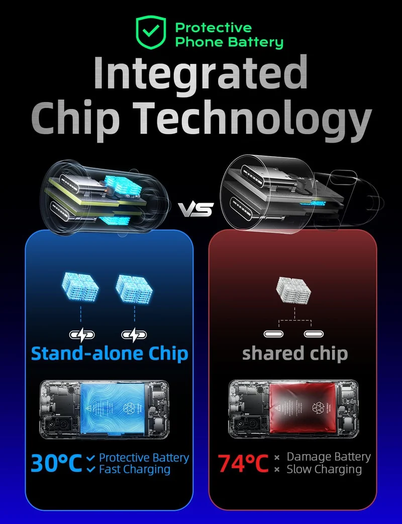 LISEN 90W USB C Car Charger Fast Charging