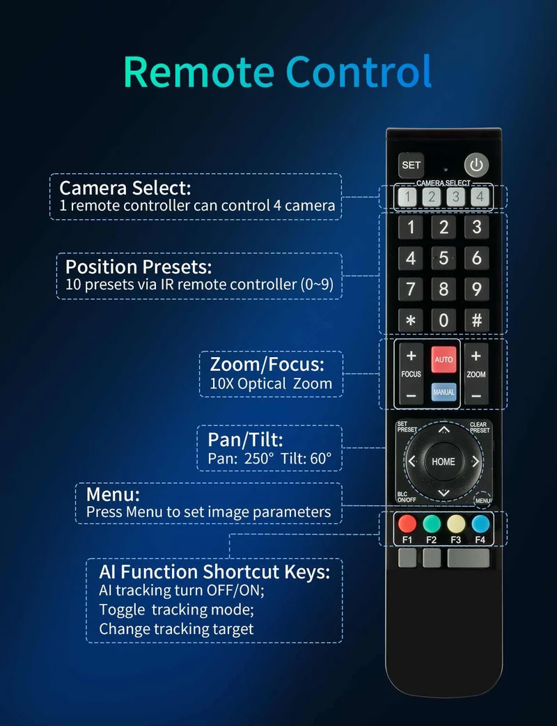 FEELWORLD 4K10X 4K PTZ-Kamera 10-fach optischer Zoom AI-Tracking HDMI USB IP-Fernbedienung POE unterstützt