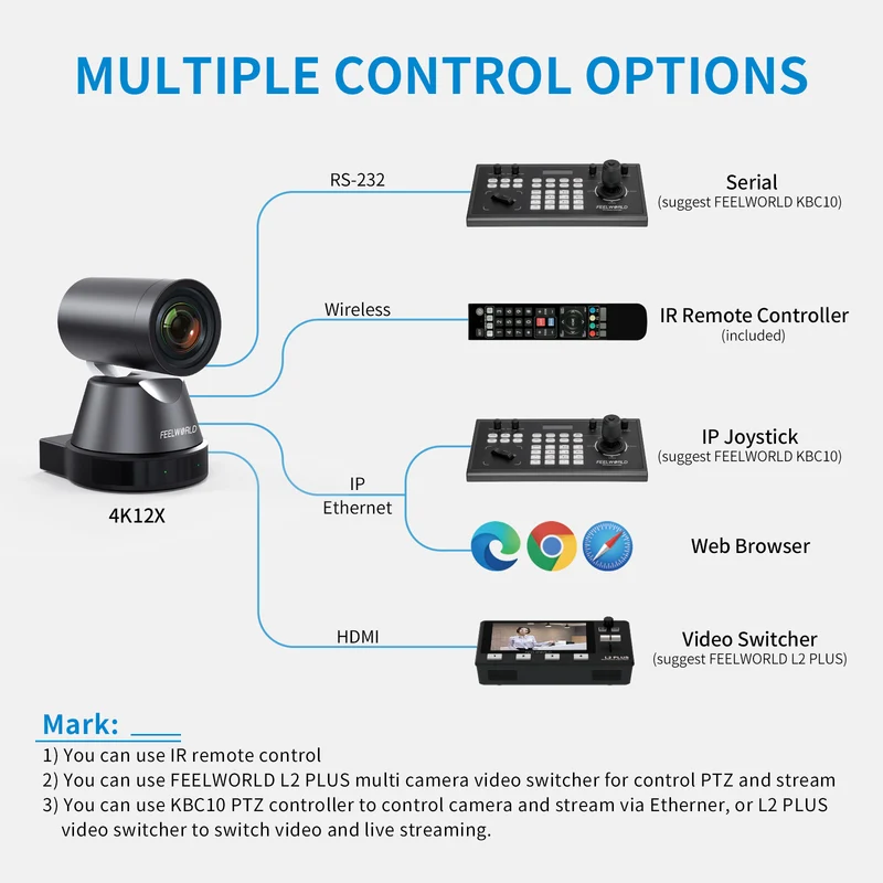 FEELWORLD 4K12X 4K PTZ-Kamera USB HDMI POE 12X optischer Schwenk-Neige-Zoom für Live-Streaming
