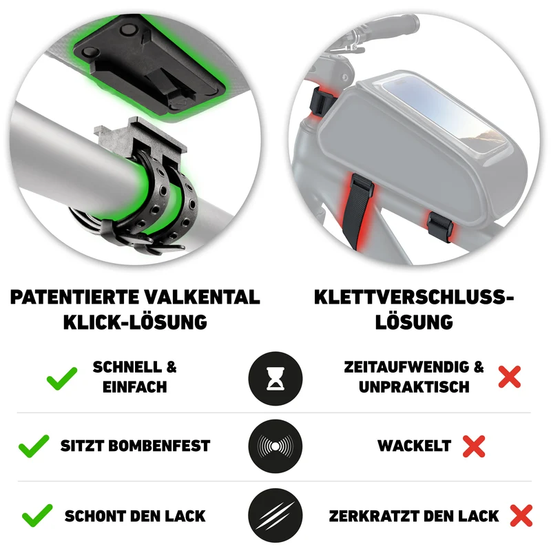 Frame Bag – Oberrohrtasche mit innovativem Adapter