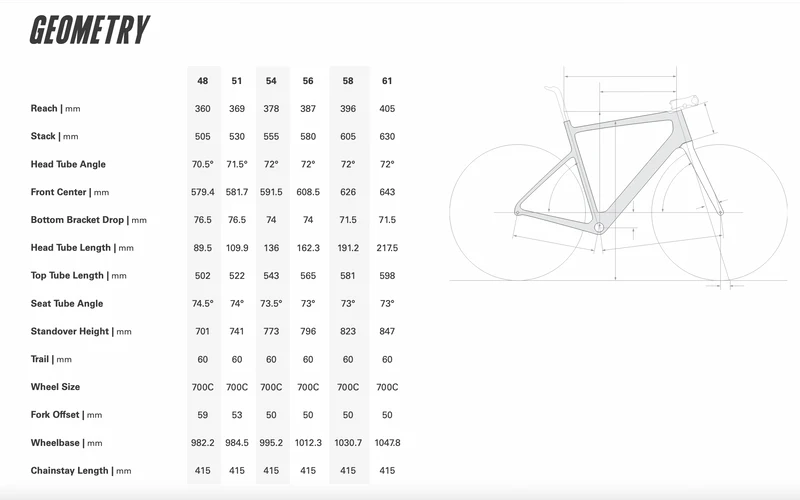 Cervelo Caledonia 2026 | Rennrad Carbon | Sram Force E1 AXS 2x12