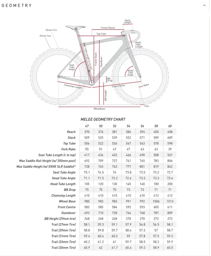 ENVE Melee SES 3.4 Sram Red E1 - AEGAN BLUE