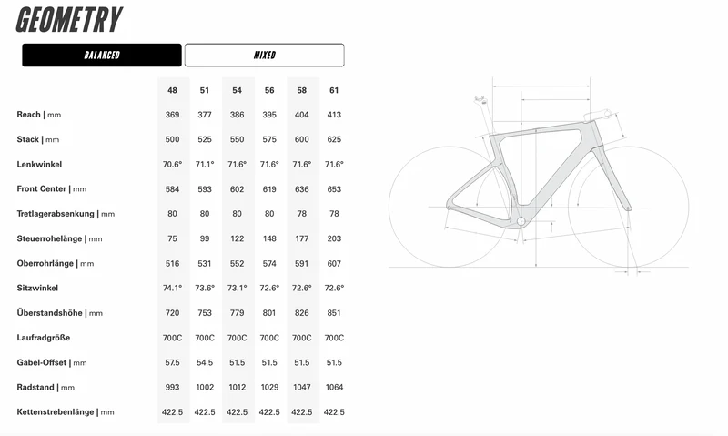 Cervelo Aspero-5 | SRAM Force E1