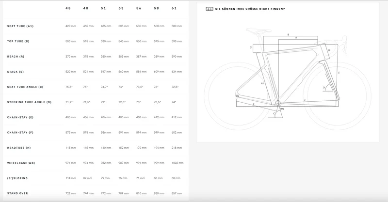 Basso SV Sempre Veloce | Frameset