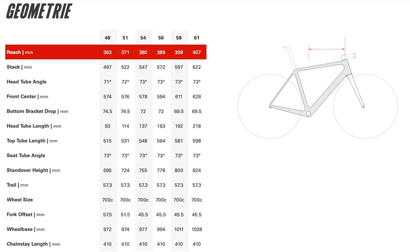 R5 Sram Force AXS D2 Powermeter Five Black/Oxblood