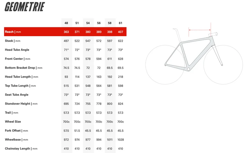 R5 Frameset Oxblood