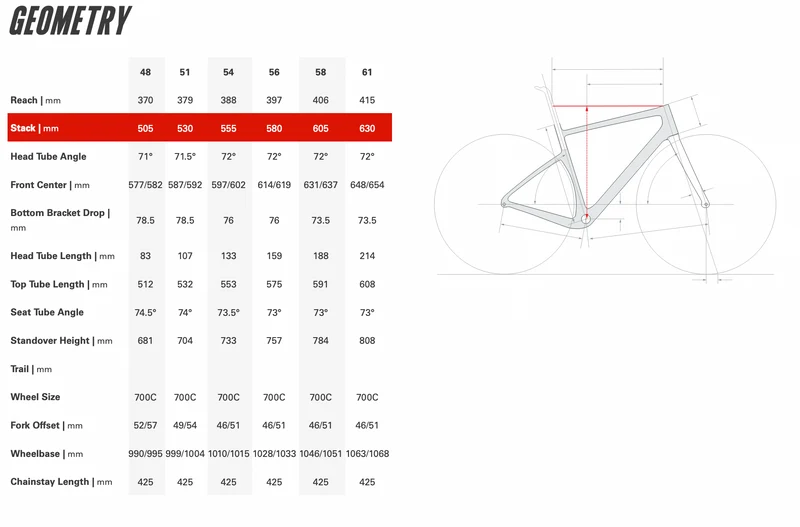 Cervelo Aspero GRX 610 2x12