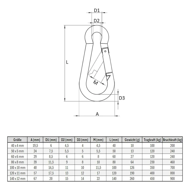 Karabinerhaken 12 x 140 mm Stahl verzinkt DIN5299 C-Form (Birne) rostfrei Schnapphaken bis 450Kg