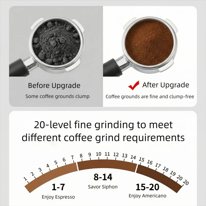 Kaffeemaschine Skanto