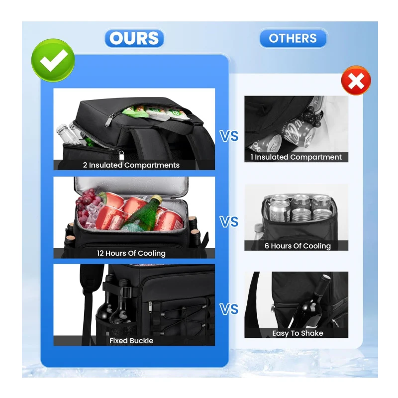 Kühlrucksack mit vielseitigen Fächern Skanto